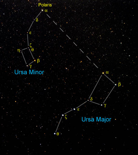 ursa major constellation. Knights and Constellations